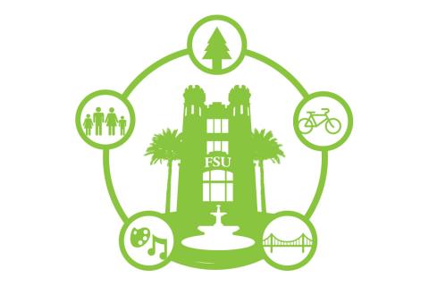 FSU researchers tackle projects examining planet’s sustainability