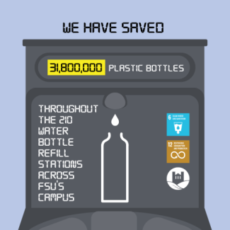 Water Refill Graphic