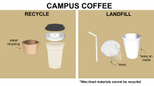 campus coffee